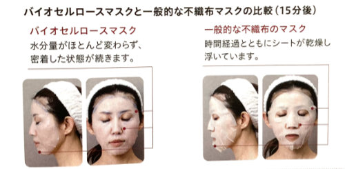バイオセルロースマスクと一般的な不織布マスクとの比較
